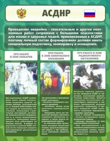 Стенд "Чрезвычайные ситуации техногенного, военного, природного характера" Вариант 1 - fgospostavki.ru - Златоуст