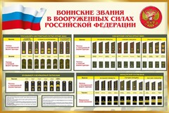 Стенд "Воинские звания в вооруженных силах РФ" - fgospostavki.ru - Златоуст
