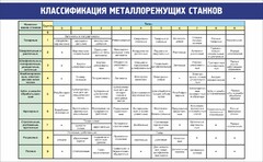 Стенд "Классификация металлорежущих станков" - fgospostavki.ru - Златоуст