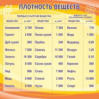Стенд "Плотность веществ" - fgospostavki.ru - Златоуст