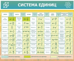 Стенд "Система единиц" - fgospostavki.ru - Златоуст
