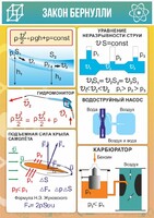 Стенд "Закон Бернулли" - fgospostavki.ru - Златоуст