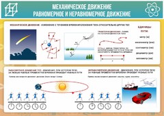 Стенд "Механическое движение" - fgospostavki.ru - Златоуст
