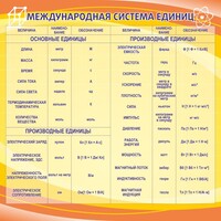 Стенд "Международная система единиц" - fgospostavki.ru - Златоуст