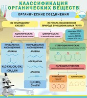 Стенд "Классификация органических веществ" - fgospostavki.ru - Златоуст