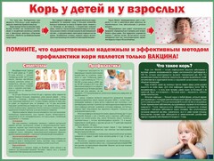 Стенд "Корь у детей и взрослых" - fgospostavki.ru - Златоуст