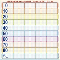 Панно (демонстрационное) магнитно-маркерное "Объекты, предназначенные для демонстрации последовательного пересчета от 0 до 100" + комплект тематических магнитов - fgospostavki.ru - Златоуст