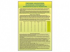 Стенды "Диаграммы и графики, отражающие статистические данные по экономике России и мира" - fgospostavki.ru - Златоуст