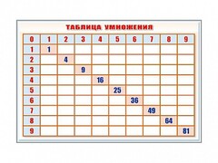 Фрагмент (демонстрационный) маркерный "Таблица умножения" - fgospostavki.ru - Златоуст
