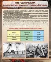 Стенд "1943 год перелома в ходе Великой Отечественной войны" - fgospostavki.ru - Златоуст
