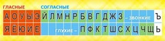 Стенд "Лента букв" - fgospostavki.ru - Златоуст