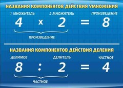 Стенд "Компоненты умножения и деления" - fgospostavki.ru - Златоуст