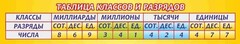 Стенд "Таблица классов и разрядов" - fgospostavki.ru - Златоуст
