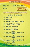 Стенд "Логарифмы" - fgospostavki.ru - Златоуст