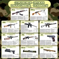 Стенд "Стрелковое оружие гранатометы, огнеметы" Вариант 1 - fgospostavki.ru - Златоуст