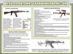 Стенд "Автомат Калашникова" - fgospostavki.ru - Златоуст