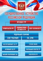 Стенд "Государственное устройство Российской Федерации" Вариант 1 - fgospostavki.ru - Златоуст
