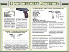 Стенд "Пистолет Макарова" - fgospostavki.ru - Златоуст