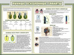 Стенд "Ручные осколочные гранаты" - fgospostavki.ru - Златоуст