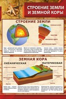 Стенд "Строение Земли и земной коры" Вариант 1 - fgospostavki.ru - Златоуст