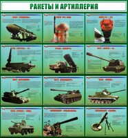 Стенд "Ракеты и артиллерия" - fgospostavki.ru - Златоуст