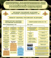 Стенд "Структура вооруженных сил РФ" - fgospostavki.ru - Златоуст
