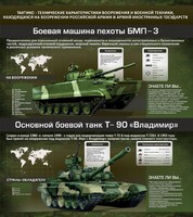 Стенд "Тактико-технические характеристики вооружения и военной техники" - fgospostavki.ru - Златоуст