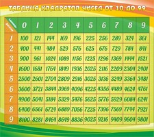 Стенд "Таблица квадратов" - fgospostavki.ru - Златоуст