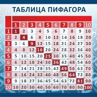 Стенд "Таблица Пифагора" Вариант 1 - fgospostavki.ru - Златоуст