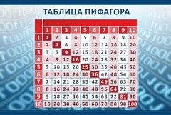 Стенд "Таблица Пифагора" Вариант 2 - fgospostavki.ru - Златоуст
