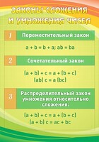 Стенд "Законы сложения и умножения чисел" - fgospostavki.ru - Златоуст