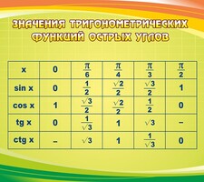 Стенд "Значения тригонометрических функций острых углов" - fgospostavki.ru - Златоуст