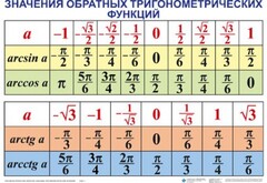Комплект таблиц Тригонометрические формулы. Обратные тригонометрические функции (7 таблиц) - fgospostavki.ru - Златоуст