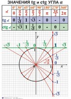 Комплект таблиц. Алгебра 7-11 класс - fgospostavki.ru - Златоуст