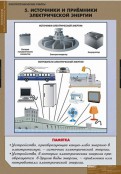 Кабинет технологии - fgospostavki.ru - Златоуст