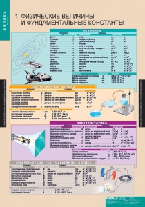 Комплект таблиц. Физика 10 класс. - fgospostavki.ru - Златоуст