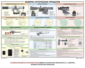 Плакат "Выверка прицелов" - fgospostavki.ru - Златоуст
