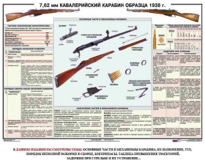 Плакат "7,62-мм кавалерийский карабин образца 1938 г." - fgospostavki.ru - Златоуст