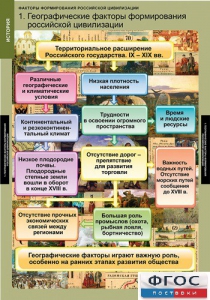 Комплект таблиц. История. Факторы формирования российской цивилизации. - fgospostavki.ru - Златоуст