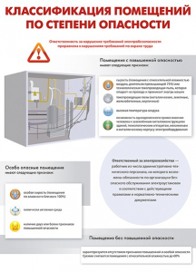 Комплект плакатов "Электробезопасность на объекте" - fgospostavki.ru - Златоуст