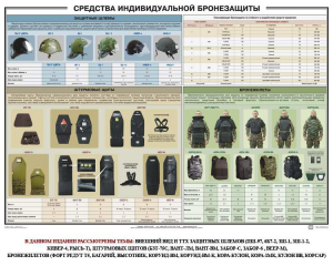 Плакат "Средства индивидуальной бронезащиты" - fgospostavki.ru - Златоуст