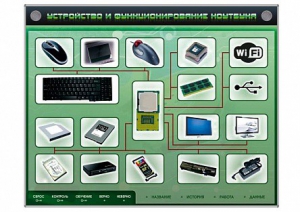 Электрифицированный информационный стенд-тренажер "Устройство и функционирование ноутбука" с функцией контроля и обучения - fgospostavki.ru - Златоуст