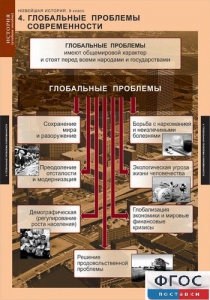 Комплект таблиц. История. Новейшая история. 9 класс. - fgospostavki.ru - Златоуст