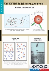 Комплект таблиц. Физика. Молекулярно-кинетическая теория. - fgospostavki.ru - Златоуст