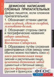 Комплект таблиц. Русский язык 6 класс - fgospostavki.ru - Златоуст