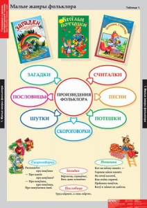 Комплект таблиц. Литературное чтение 1 класс. - fgospostavki.ru - Златоуст