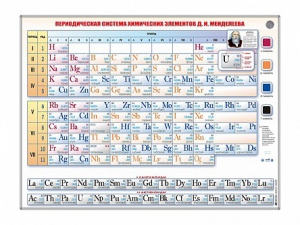 Справочно-информационный стенд (световой) "Периодическая система химических элементов Д.И. Менделеева" - fgospostavki.ru - Златоуст