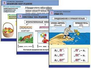 Комплект таблиц "Русский язык. Предложение" (6 таблиц, формат А1, ламинированные) - fgospostavki.ru - Златоуст