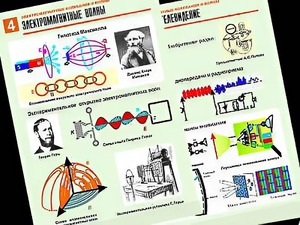Комплект таблиц "Электромагнитные колебания и волны" (6 таблиц, формат А1, ламинированные) - fgospostavki.ru - Златоуст