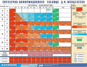 Справочно-информационная таблица Д. И. Менделеева (160х120) - fgospostavki.ru - Златоуст